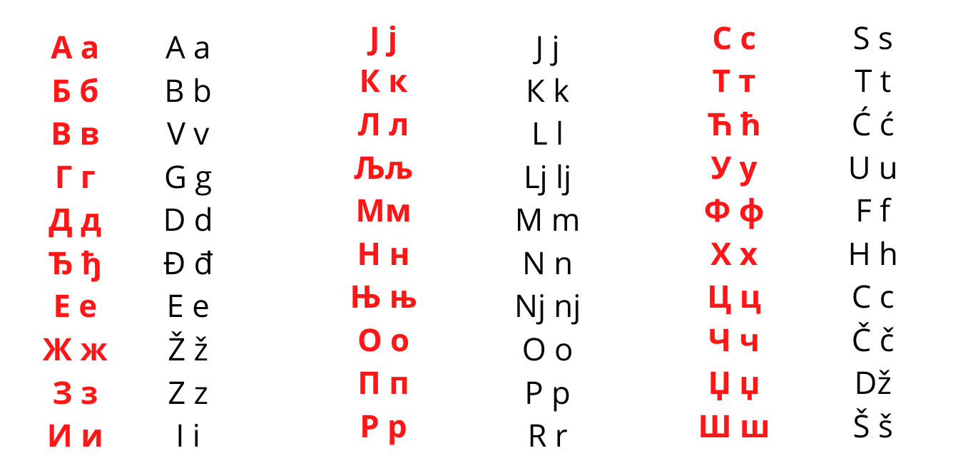 Cyrillic and Latin