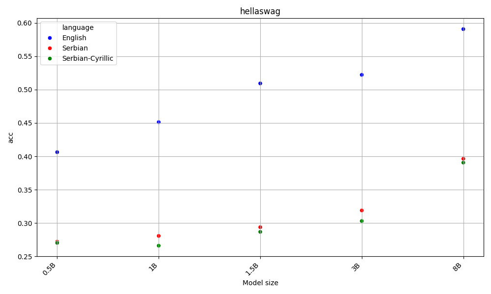 Hellagswag results