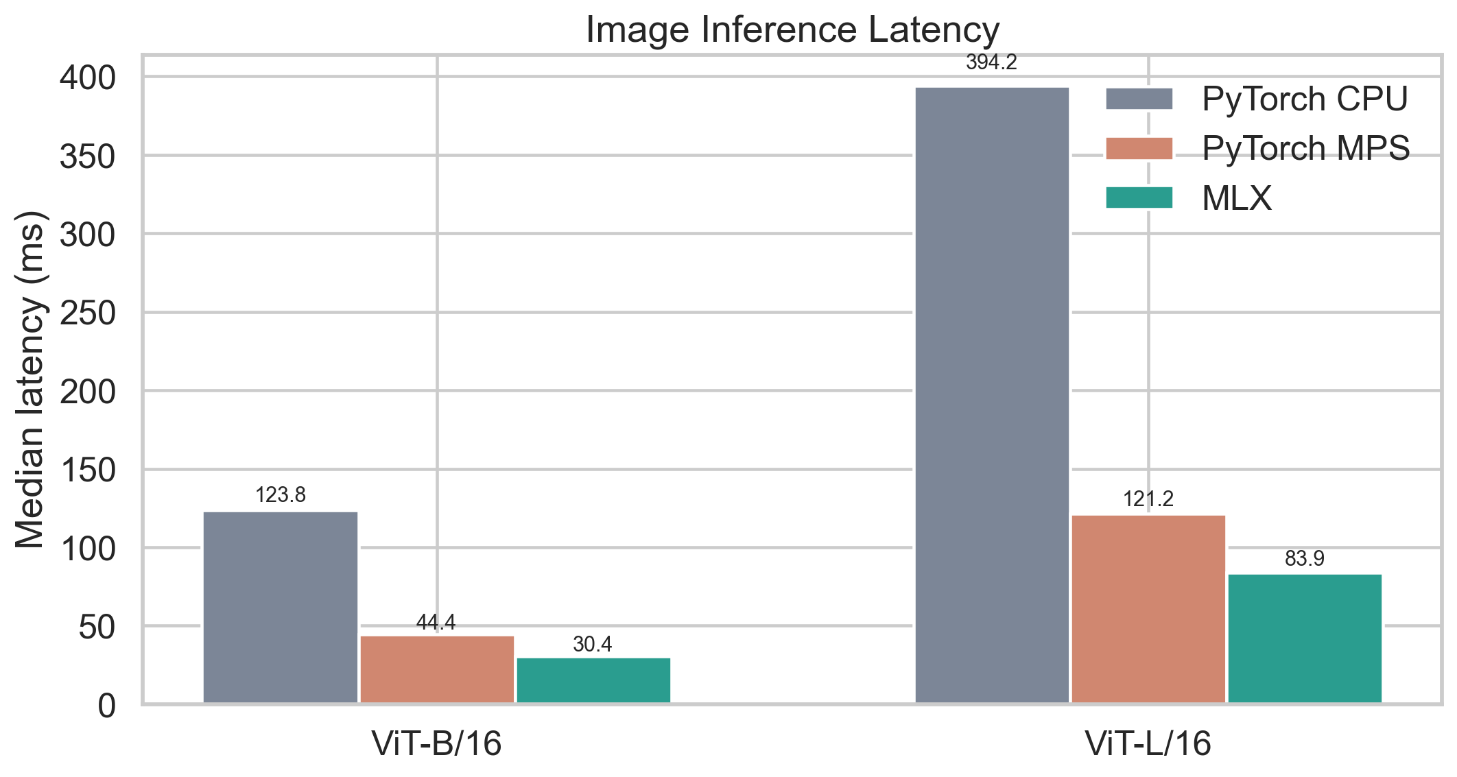Image benchmark figure