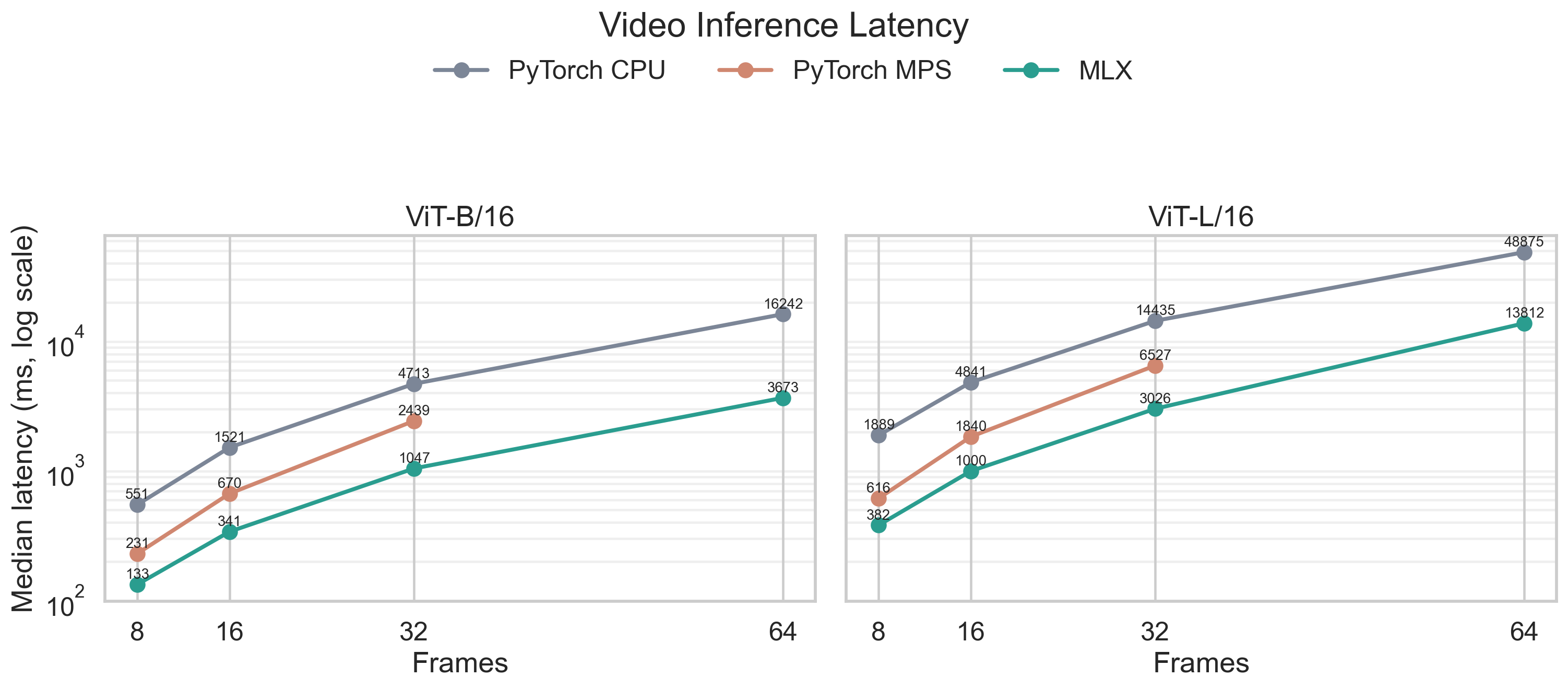 Video benchmark figure